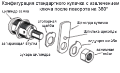 Конфигурирование электронного замка CyberLock CL-C1N