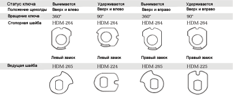      CyberLock CL-C1N