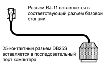    TWC-001. 25 , CyberKey Station    