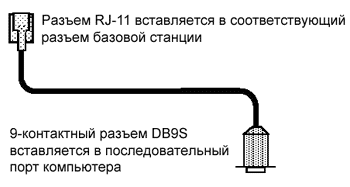   TWC-008. 9 , CyberKey Station    